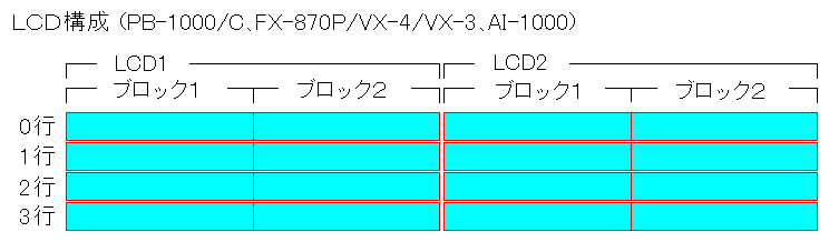LCD構成
