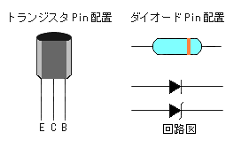 RS-232Cシリアルレベルコンバータ・ピン配置図