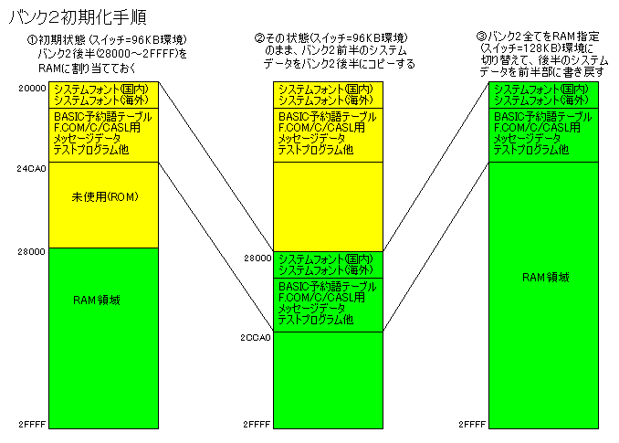 oNQ菇