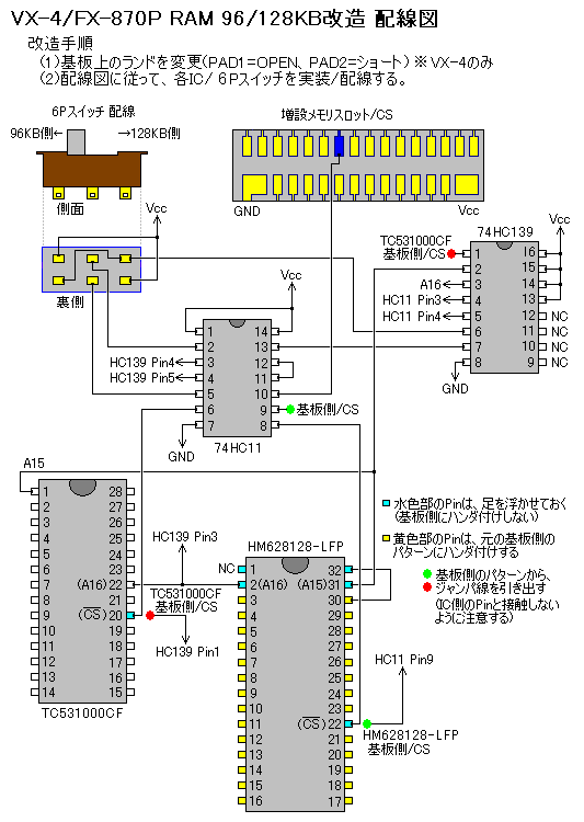 RAM96/128KB改造配線図