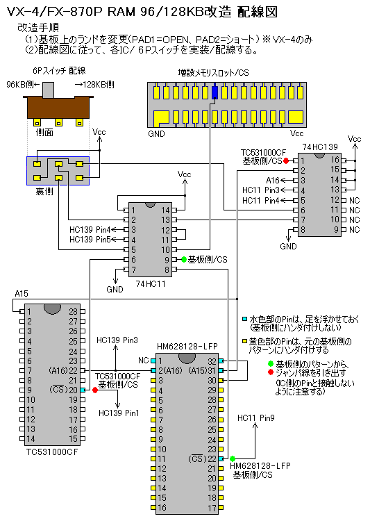 RAM96/128KBz}