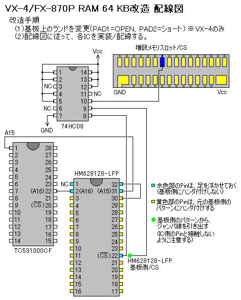 RAM64KB改造配線図