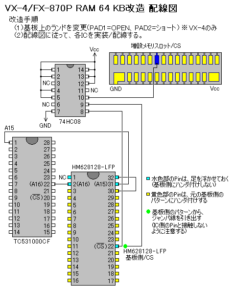 RAM64KBz}