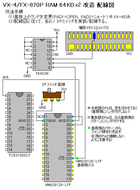 RAM64KB*2改造配線図