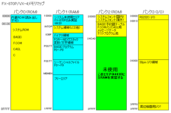 FX-870P/VX-4}bv