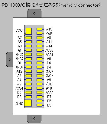 PB-1000/C拡張メモリコネクタピン配置図