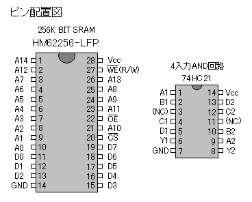SRAM側のピン配置図