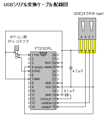 USBシリアル変換ケーブル配線図